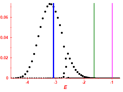Strength function